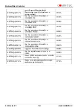 Preview for 54 page of Comm-Tec MTX88M-N User Manual