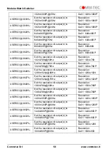 Preview for 56 page of Comm-Tec MTX88M-N User Manual