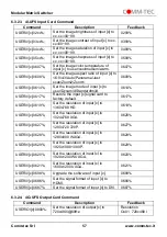 Preview for 57 page of Comm-Tec MTX88M-N User Manual