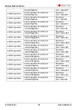 Preview for 59 page of Comm-Tec MTX88M-N User Manual