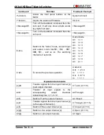 Preview for 21 page of Comm-Tec MTX88UH2 User Manual