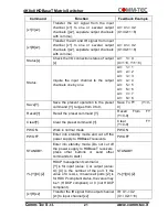 Preview for 22 page of Comm-Tec MTX88UH2 User Manual