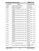 Preview for 25 page of Comm-Tec MTX88UH2 User Manual