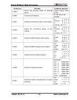 Preview for 26 page of Comm-Tec MTX88UH2 User Manual