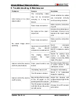 Preview for 38 page of Comm-Tec MTX88UH2 User Manual