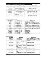 Предварительный просмотр 18 страницы Comm-Tec UP-1200 Operating Instructions Manual