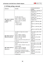 Preview for 32 page of Comm-Tec UP-42T-CODEC User Manual