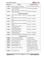 Preview for 22 page of Comm-Tec UP-51TS User Manual