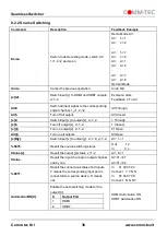 Preview for 38 page of Comm-Tec UP-82TS User Manual