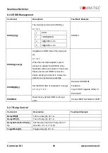 Preview for 41 page of Comm-Tec UP-82TS User Manual