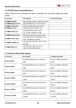 Preview for 42 page of Comm-Tec UP-82TS User Manual