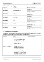 Preview for 45 page of Comm-Tec UP-82TS User Manual