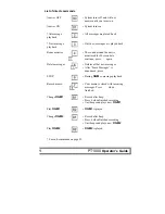 Предварительный просмотр 22 страницы Command Communications privatetime PT1000 Operator'S Manual