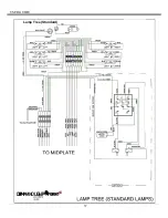 Preview for 37 page of Command Light Knight Series User Manual