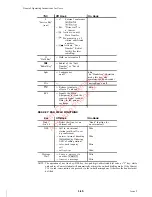 Предварительный просмотр 8 страницы Commander comset T16 Operating Instructions For User