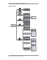 Предварительный просмотр 61 страницы Commander Essentials W52H User Manual