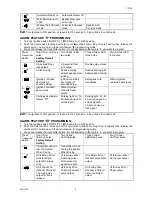 Preview for 8 page of Commando ALA550 Installation & Operation Instructions