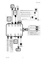 Preview for 4 page of Commando FM-760 Installation Manual