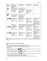 Предварительный просмотр 17 страницы Commando FM-870 Installation Manual