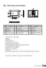 Preview for 5 page of Commax CAV-1020IG+ User Manual