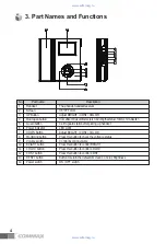 Preview for 5 page of Commax cav-35gn User Manual