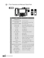 Предварительный просмотр 5 страницы Commax CAV-70BB User Manual