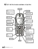 Preview for 7 page of Commax CAV-72B User Manual