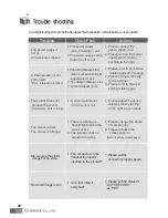 Preview for 21 page of Commax CAV-72B User Manual