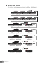 Предварительный просмотр 7 страницы Commax CCU-FS User Manual