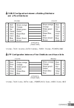 Предварительный просмотр 12 страницы Commax CCU-FS User Manual