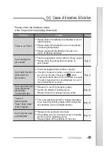 Preview for 21 page of Commax CDL-30LR User Manual