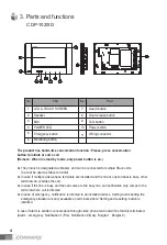 Preview for 5 page of Commax CDP-1020ID User Manual