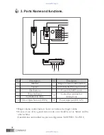 Предварительный просмотр 5 страницы Commax CDS-4GS User Manual