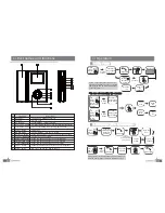 Preview for 3 page of Commax CDV-35N User Manual