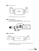 Предварительный просмотр 21 страницы Commax CDV-40QM User Manual