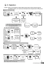 Preview for 5 page of Commax CDV-43MH User Manual