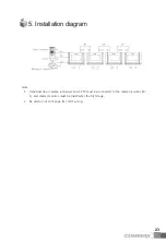 Предварительный просмотр 24 страницы Commax CDV-704MF User Manual