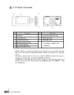 Предварительный просмотр 5 страницы Commax CDV-70KM User Manual