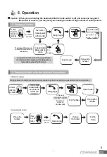 Preview for 5 page of Commax CDV-70MH(M) User Manual