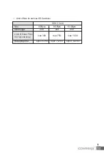 Preview for 10 page of Commax CDV-72UM User Manual