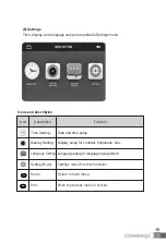 Preview for 16 page of Commax CDV-72UM User Manual