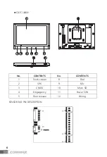 Preview for 7 page of Commax CIOT-1000Y User Manual