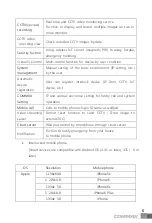 Предварительный просмотр 6 страницы Commax CIOT-1020M User Manual