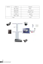 Предварительный просмотр 7 страницы Commax CIOT-1020M User Manual