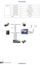 Предварительный просмотр 7 страницы Commax CIOT-700M User Manual