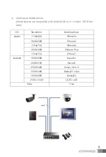 Предварительный просмотр 6 страницы Commax CIOT-700ML User Manual