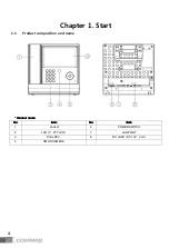 Предварительный просмотр 5 страницы Commax CIOT-G700M User Manual