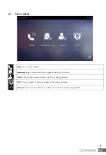 Предварительный просмотр 6 страницы Commax CIOT-G700M User Manual