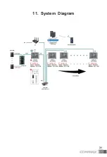 Предварительный просмотр 32 страницы Commax CIP-700M User Manual