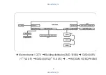 Preview for 8 page of Commax CMD-101BU User Manual